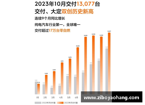 1.2053万台！极氪公布9月交付量：季度交付再创新高